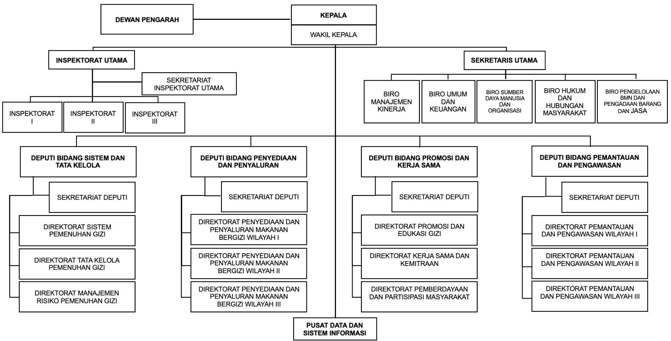 Pejabat BGN - Makan Bergizi Gratis | MBG Kabupaten Bekasi